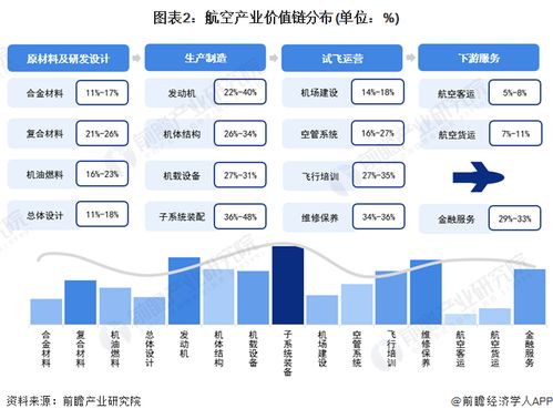 2024年江西省航空產(chǎn)業(yè)鏈全景圖譜 產(chǎn)業(yè)政策、現(xiàn)狀、布局與未來規(guī)劃深度解析